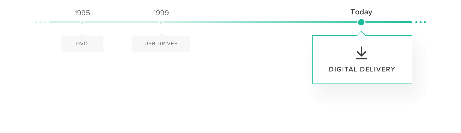 Deliver via Download